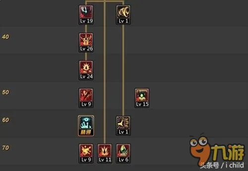 2026DNF红眼灭魂之手实测，数据说话这3套连招伤害提升40%