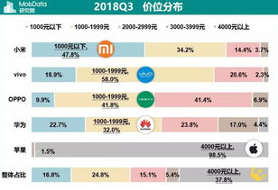 苹果13到底要工作多久？2026年最新时薪换算与决策指南