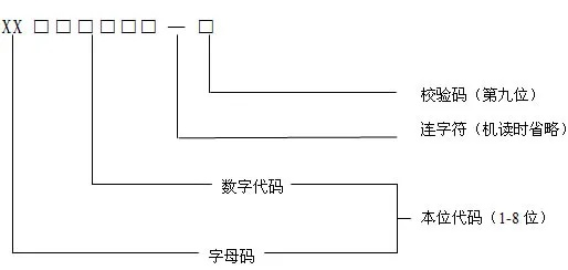 礼包核心架构与版本定位 礼包核心架构与版本定位