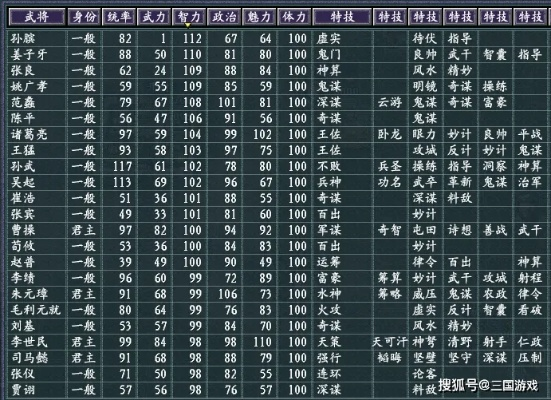 2026神将三国辅助梯队排名，数据党实测这3个才是真神