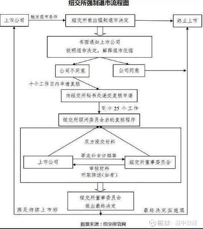 路政传奇市政破产边缘逆袭，3套绝密方案破解资金流死局