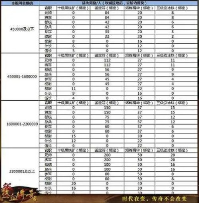 2026年传奇续章私服终极选型指南，从版本甄别到稳定运营的7个实战要诀
