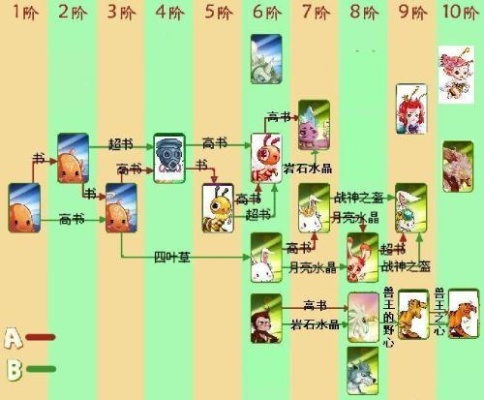 立即掌握口袋精灵2合成精髓，2026年高成功率实战密码与稀有精灵锁定策略