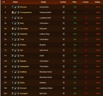 2026年1月最新数据，魔兽职业强度天梯图与隐藏机制全曝光