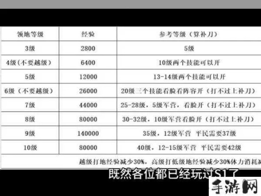 欢乐君主online老玩家血泪总结，2026年新版零氪登顶战力榜的7个隐藏门道