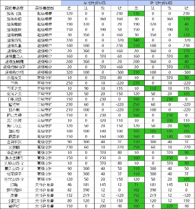 上古世纪开服时间全维度解析,2026新区时间表+冲级抢注实战攻略 上古世纪开服时间全维度解析,2026新区时间表+冲级抢注实战攻略