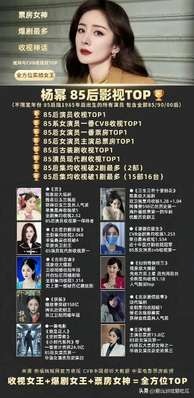 杨幂怼番位，演员排名该为角色让位？一线明星喊话背后的行业地震