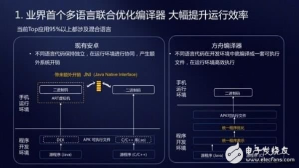 2026鸿蒙原生应用爆发窗口期，ArkTS元服务开发全链路避坑实战