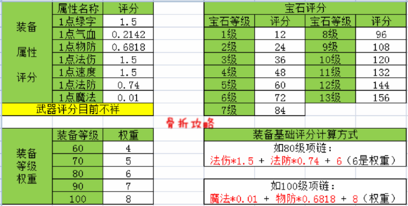 法宝血炼总失败？2026最新成功率提升与属性选择全攻略