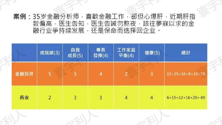 桃园职业选择困难症？这套全维度评估体系帮你秒决策