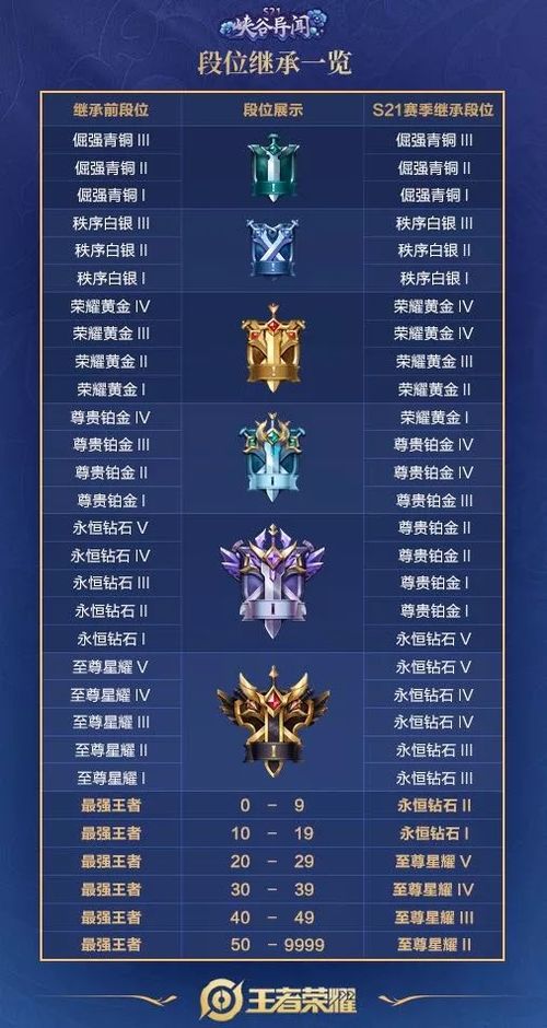 王者荣耀战令系统终极指南，2026春季版进阶技巧与避坑清单