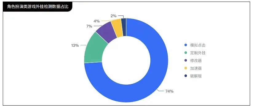 2026年传奇私发布网安全筛选指南，3大避坑法则与实测数据