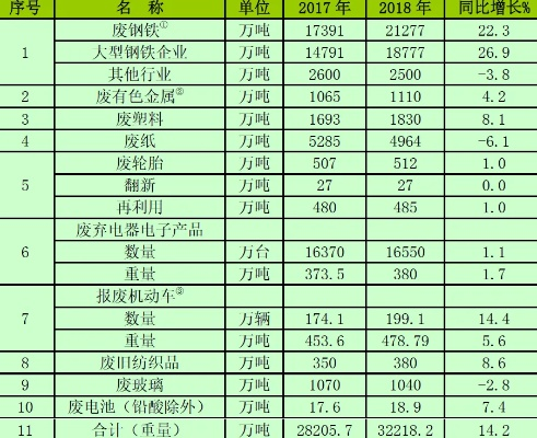 一、2026年现存资源类型与存活率分析