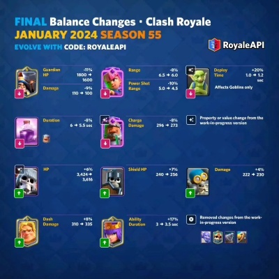 皇室尊亲卡组真的废了吗？2026春季最新皇家体系实战破局指南