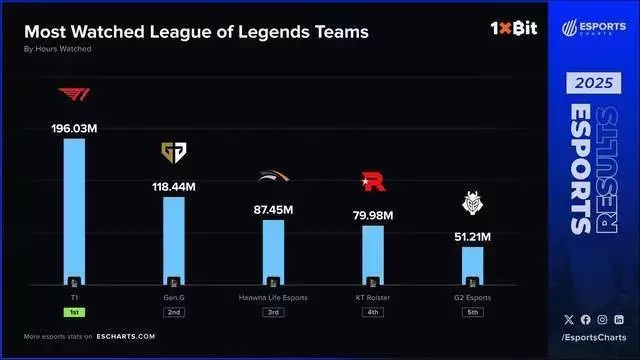 英雄联盟改名不花钱?2026年这5个时机99%玩家不知道 英雄联盟改名不花钱?2026年这5个时机99%玩家不知道
