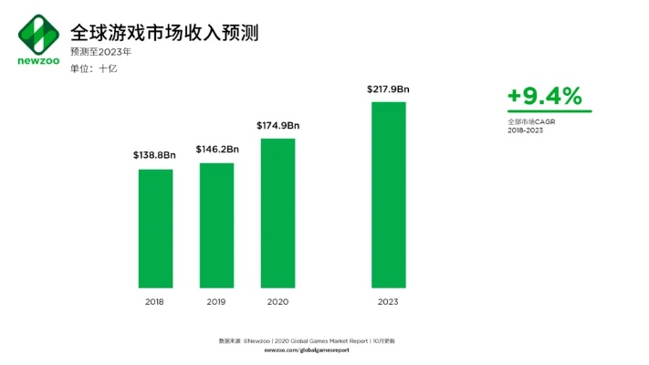 游戏热度疫情式退潮拐点已现？2026年Q1数据揭示三大生存法则
