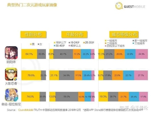 告别选游困难，十大游戏排名类型如何精准匹配你的玩家画像与场景需求？