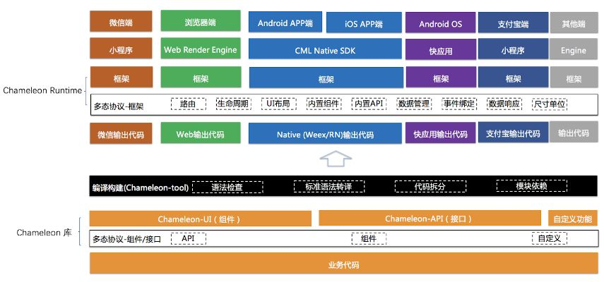 属性类型底层逻辑与版本迭代 属性类型底层逻辑与版本迭代