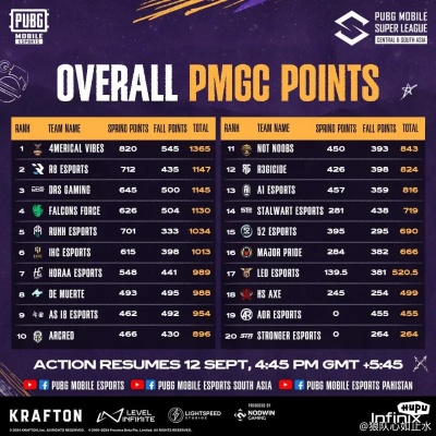 CDEC排名上不去？2026年VPGAME大师赛冲分黑科技揭秘