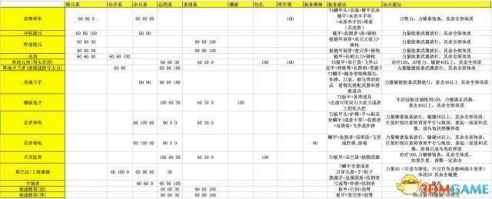 领地人生MMO新手避坑指南,2026开服必知的7个生存法则 领地人生MMO新手避坑指南,2026开服必知的7个生存法则