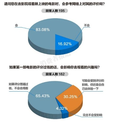 评价类型三维解码，为什么专业影评人与普通观众给出满分却理由完全不同