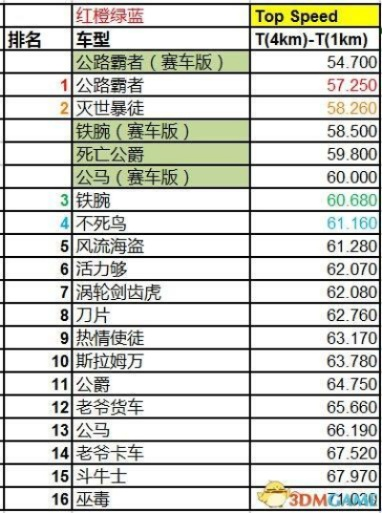 GTA5作弊码全平台对照表，无敌/刷钱/载具召唤实测攻略（2026最新版）