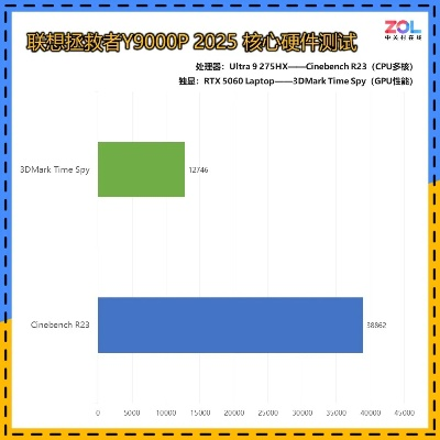 单机游戏类型怎么选？2026年3月最新硬件匹配指南与实战避坑