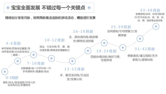 实测!2026年Q1最热门的3种宝宝成长类型,附避坑指南与进阶路线图 实测!2026年Q1最热门的3种宝宝成长类型,附避坑指南与进阶路线图
