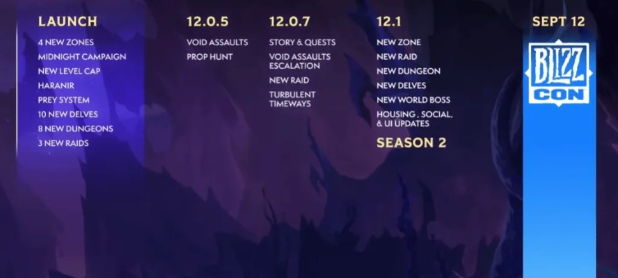 2026魔兽回归倒计时，停服类型识别手册与玩家资产保全终极方案