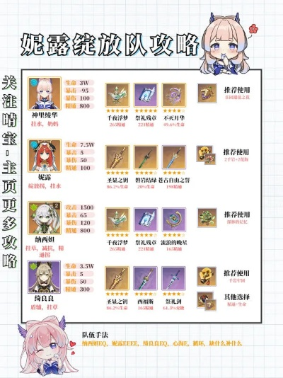 珊瑚宫心海2026年培养优先级，数据实证下的最优配队与武器选择