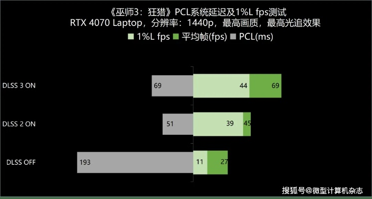 还在被模拟经营游戏后期卡顿折磨？2026年性能优化与MOD配置黄金法则