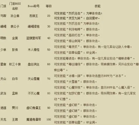 八仙ol职业选择终极指南，2026最新强度榜+隐藏套路揭秘