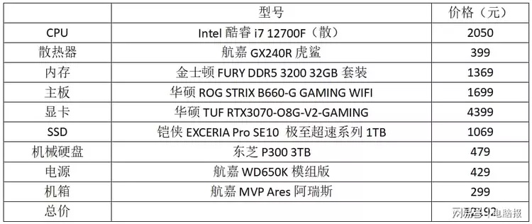 三月硬件大促!5060Ti显卡2899元,大牌2K高刷显示器仅739元 三月硬件大促!5060Ti显卡2899元,大牌2K高刷显示器仅739元