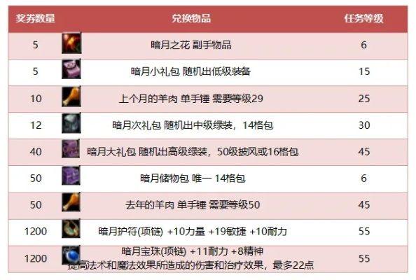 暗月马戏团奖励怎么快速毕业?2026终极刷券攻略与稀有道具兑换优先级 暗月马戏团奖励怎么快速毕业?2026终极刷券攻略与稀有道具兑换优先级