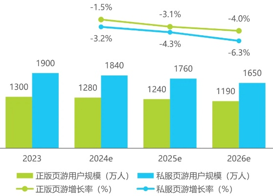 横版游戏复兴密码，2026年Q1数据揭示的3大玩家偏好转移