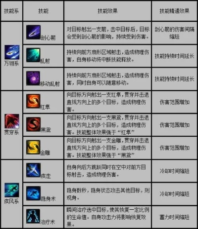 2026飞羽加点终极指南，PVP/PVE双版本实测数据揭秘