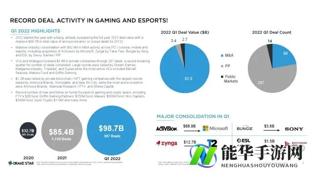 外媒反对PS独占策略：阻碍行业发展让玩家利益受损