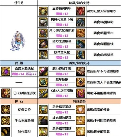 DNF献祭流2026彻底废了？实测数据揭示召唤师献祭流强度真相与翻盘攻略