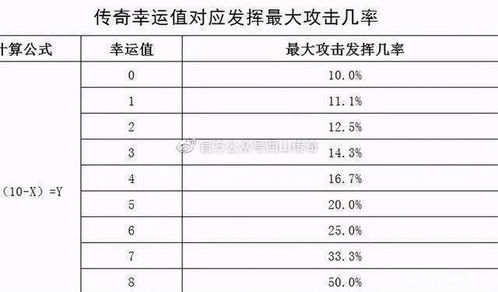 2026年最新国战传奇私服避坑指南，3大核心指标教你找到万人同屏不卡的神服