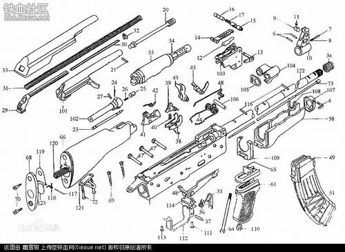 武器定位与类型解构
