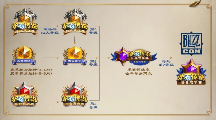 2026炉石黄金赛三大赛制夺冠密码，从报名到决赛的实战通关手册