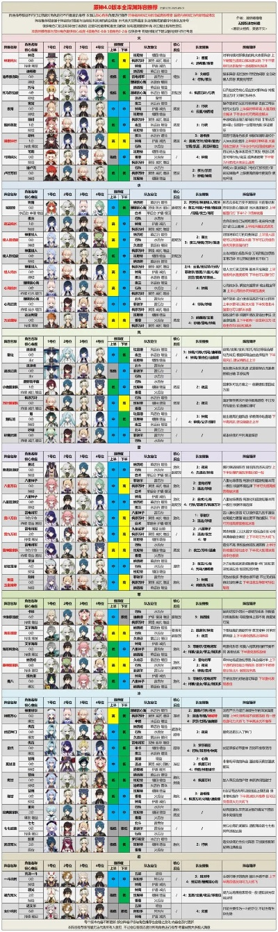 卡伊达类型角色培养黑幕，2026年3套T0阵容秒通深渊的隐藏机制全揭秘