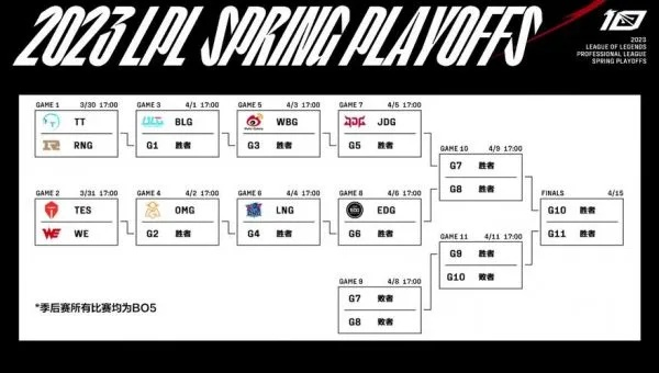2026年S6预选赛新规曝光，3条晋级捷径与LSPL升降级赛全解析