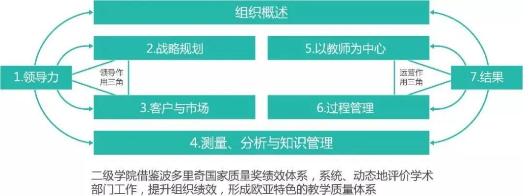 一、三大校外访问路径的本质差异