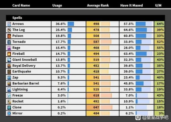 沙铁希培养价值争议终结者，2026年Q1实战数据揭示萨卡兹医疗真核地位