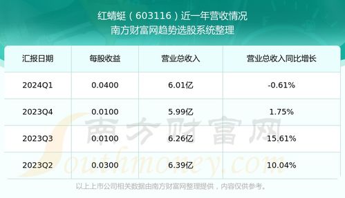 红色沙漠媒体低评分重创开发商，股价狂泻 29%引玩家关注