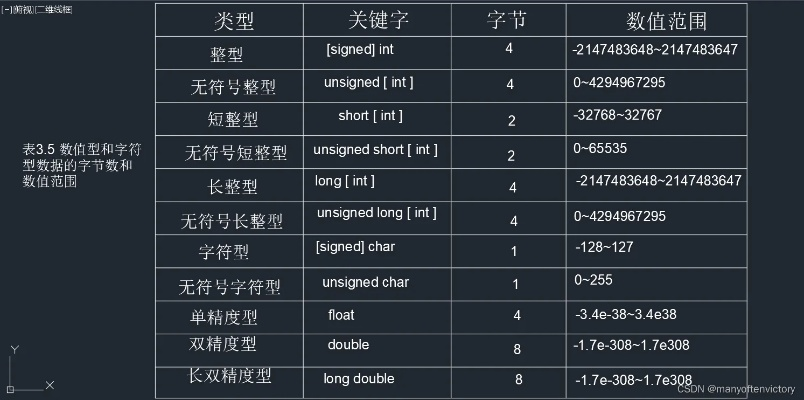 一、符号类型底层逻辑，从ASCII到零宽度字符的技术跃迁
