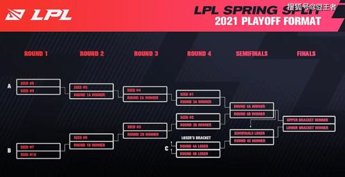 IEM8世界总决赛小组赛究竟是什么赛制？2014卡托维兹GSL双败制完整拆解