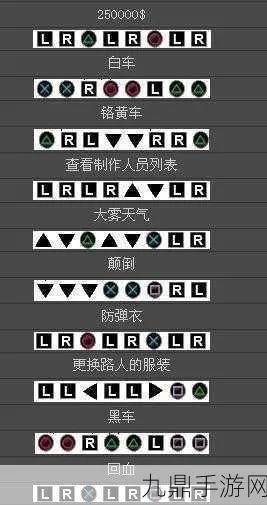 2026圣安地列斯终极秘籍，隐藏作弊码清单+武器车辆全指令速通实战
