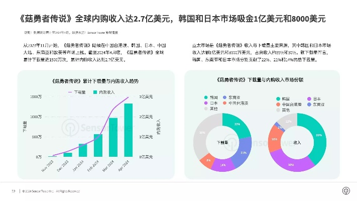 佣兵传奇类型彻底破局，2026年Q1数据揭示3大隐藏机制与阵容黄金公式